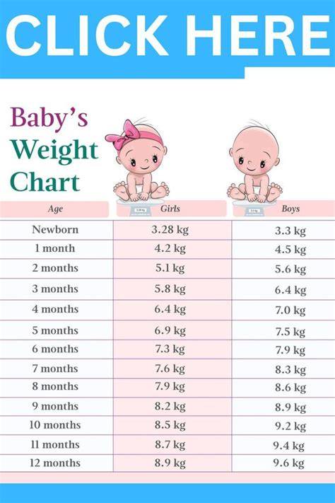 Weight Of Newborn Baby