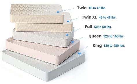 Weight Of Queen Size Mattress