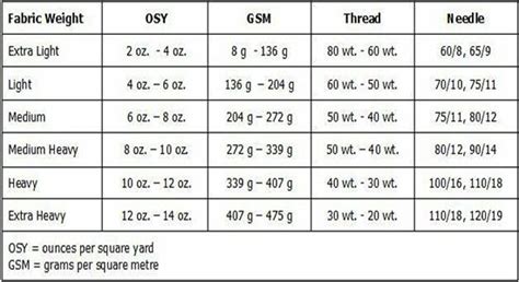 Weight Of Quilting Cotton Fabric