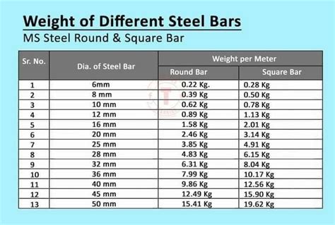 Weight Of Steel Bars