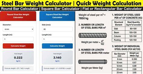 Weight Of Steel Calculator