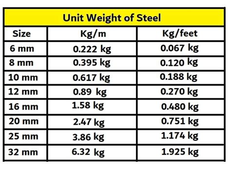 Weight Of Steel Per Cubic Inch