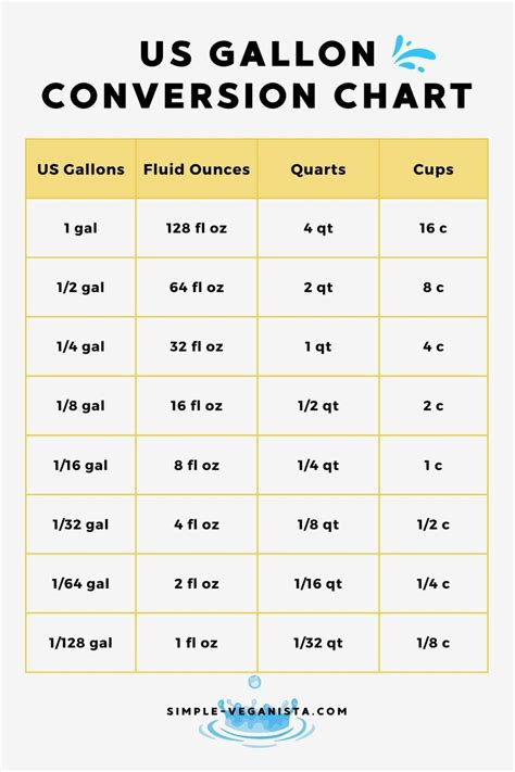 Weight Of Used Oil Per Gallon