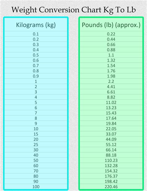Weight Of Volleyball In Kg