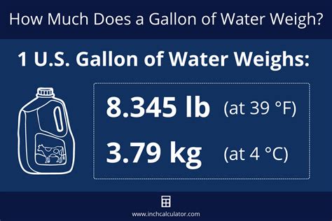 Weight Of Water Per Gallon