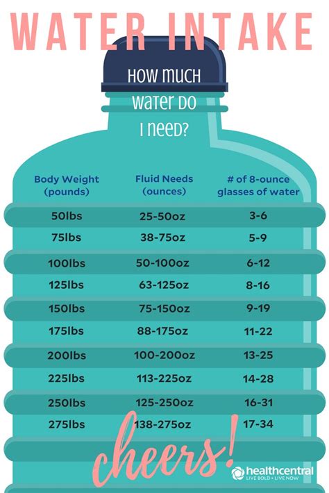 Weight Of Water Per Ounce