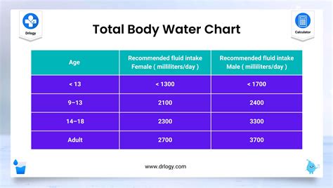 Weight Of Water