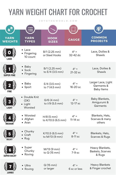 Weight Of Yarn