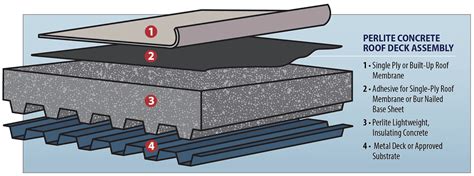 Weight Of Zonolite Concrete