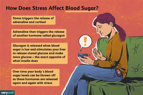 What Affects Blood Sugar