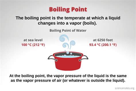What Affects Boiling Point