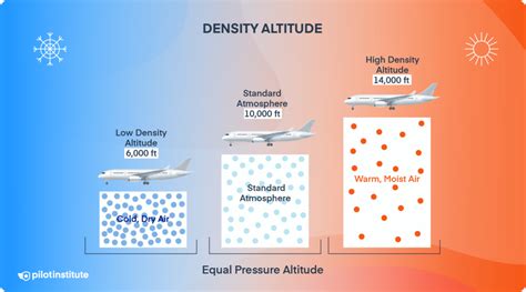 What Affects Density