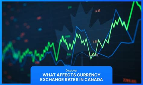 What Affects Exchange Rates