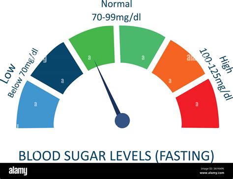What Affects Fasting Blood Sugar