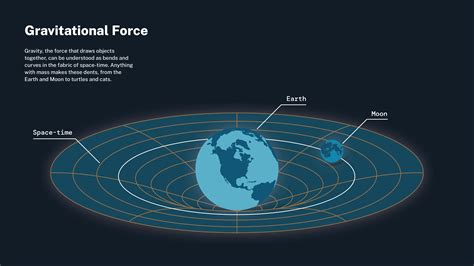 What Affects Gravity