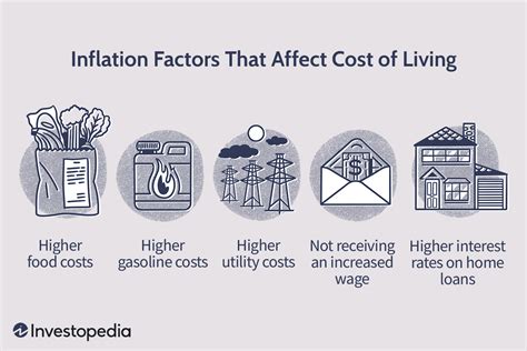 What Affects Inflation
