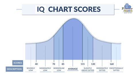 What Affects Iq