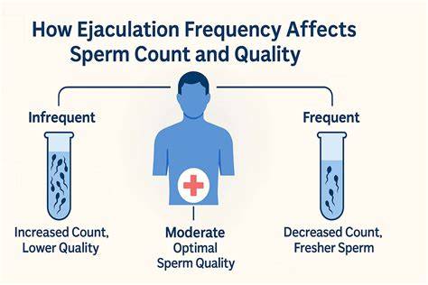 What Affects Quality Of Sperm