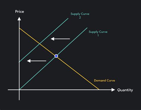 What Affects Quantity Supplied