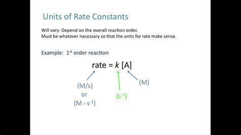What Affects Rate Constant