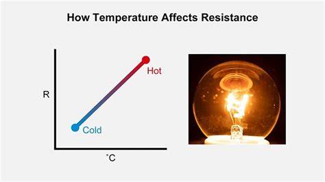 What Affects Resistance In A Circuit