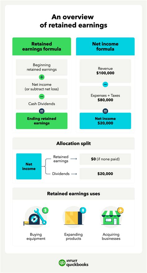 What Affects Retained Earnings