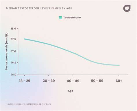 What Affects Testosterone Levels