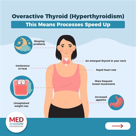 What Affects Thyroid Levels