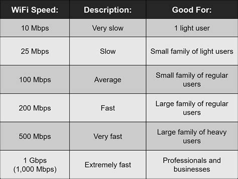 What Affects Upload Speed On Wifi