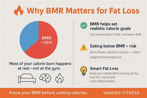 What Affects Weight Loss The Most