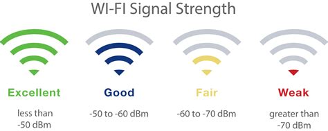 What Affects Wifi Signal Strength