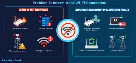 What Affects Wifi Signal