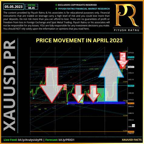 What Affects Xauusd Price