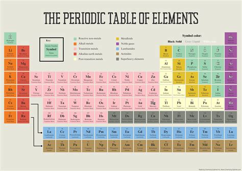 What Are Elements