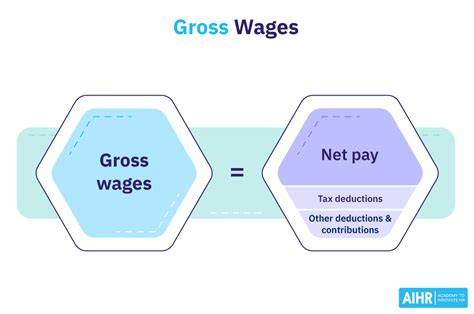 What Are Gross Wages