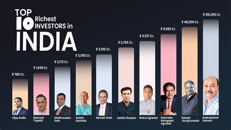 What Are Investors