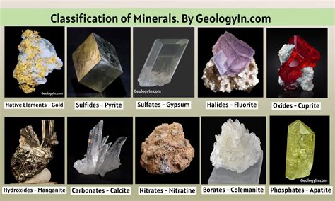 What Are Minerals
