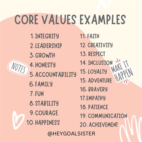 What Are Values