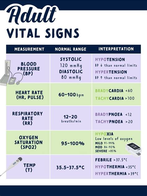 What Are Vital Signs