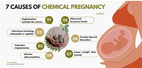 What Causes A Chemical Pregnancy