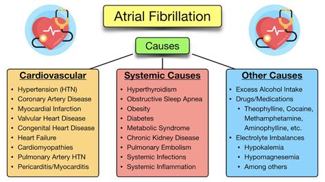 What Causes Afib
