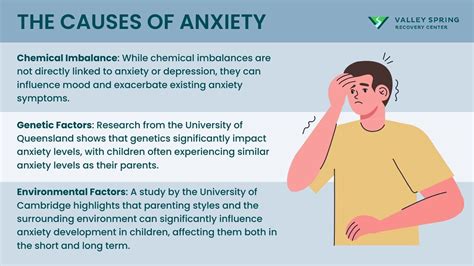 What Causes Anxiety