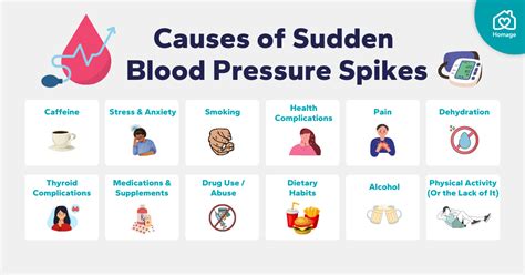 What Causes Blood Pressure To Rise