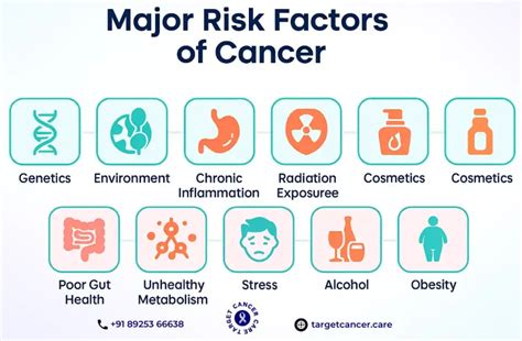 What Causes Cancer