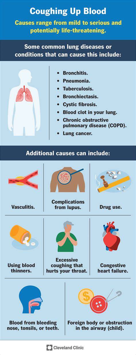 What Causes Coughing