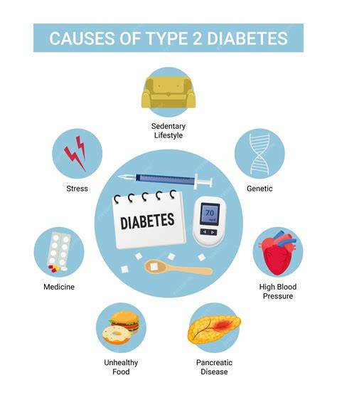 What Causes Diabetes