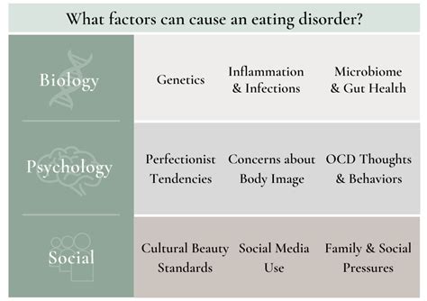What Causes Eating Disorders