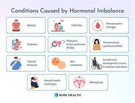 What Causes Hormonal Imbalance