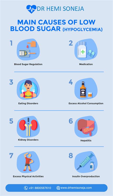 What Causes Low Blood Sugar