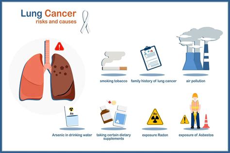 What Causes Lung Cancer